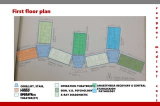 First floor plan
CORE(LIFT, STAIR,
LOBBY)
PHISIO
THERAPYOPERATION
THEATER(OT)
OPERATION THEATER(OT)
SKIN, V.D, PSYCHOLOGY
X-RAY DIAGONESTIC
ANAESTHESIA RECOVARY & CENTRAL
STARILISAION
PATHOLOGY
r
a
n
g
p
u
r
m
e
d
i
c
a
l
c
o
l
l
 