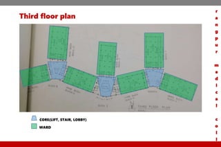 Third floor plan
CORE(LIFT, STAIR, LOBBY)
WARD
r
a
n
g
p
u
r
m
e
d
i
c
a
l
c
o
l
l
 