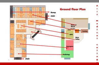 Ground floor Plan
Radiology
Emergenc
y
OPD
Main
lobby
Cafe
General
Ward
Pharmacy
Office
Teaching
Ramp
stair
Corridor
A
r
i
f
m
e
d
i
c
a
l
c
o
l
l
a
g
e
stair
 