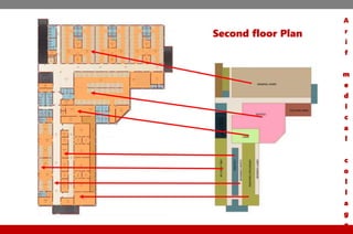 Second floor Plan
A
r
i
f
m
e
d
i
c
a
l
c
o
l
l
a
g
e
 