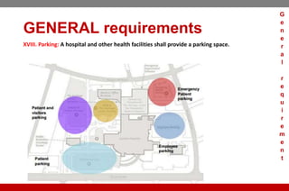 GENERAL requirements
XVIII. Parking: A hospital and other health facilities shall provide a parking space.
G
e
n
e
r
a
l
r
e
q
u
i
r
e
m
e
n
t
 