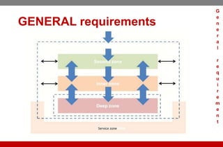GENERAL requirements
Service zone
G
e
n
e
r
a
l
r
e
q
u
i
r
e
m
e
n
t
 