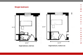 Single bedroom, small size Single bedroom, medium size
10’-0’’ 11’-0’’
15’-0’’ 16’-0’’
Single bedroom
t
i
m
e
s
a
v
e
r
s
t
a
n
d
a
r
d
 