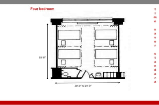 20’-0’’ to 24’-0’’
18’-0’’
Four bedroom t
i
m
e
s
a
v
e
r
s
t
a
n
d
a
r
d
 