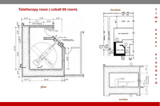 Teletherapy room ( cobalt 60 room)
plan
location
section
t
i
m
e
s
a
v
e
r
s
t
a
n
d
a
r
d
 