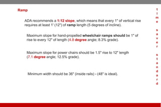 Ramp t
i
m
e
s
a
v
e
r
s
t
a
n
d
a
r
d
ADA recommends a 1:12 slope, which means that every 1" of vertical rise
requires at least 1' (12") of ramp length (5 degrees of incline).
Maximum slope for hand-propelled wheelchair ramps should be 1" of
rise to every 12" of length (4.8 degree angle; 8.3% grade).
Maximum slope for power chairs should be 1.5" rise to 12" length
(7.1 degree angle; 12.5% grade).
Minimum width should be 36" (inside rails) - (48" is ideal).
 
