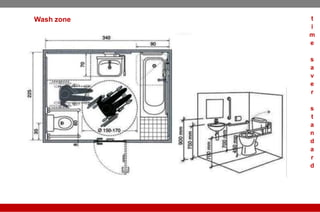 Wash zone t
i
m
e
s
a
v
e
r
s
t
a
n
d
a
r
d
 