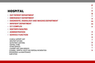HOSPITAL
• OUT PATIENT DEPARTMENT
• EMERGENCY DEPARTMENT
• DIAGNOSTIC, RADIOLOGY AND IMAGING DEPARTMENT
• INPATIENT DEPARTMENT
• O.T. COMPLEX
• DOCTOR’S FACILITIES
• ADMINISTRATION
• SERVICE FUNCTION
-CLINICAL SUPPORT UNIT
-INPATIENT KITCHEN
-OUTPATIENT CAFETERIA
-CENTRAL STORE
-OTHER SERVICES
-LOUNDRY AND LINENSERVICES
CLEANING, HOSPITAL WASTE AND DISPOSALINCINERATION
ENGINEERING and MAINTENANCE
SUBSTATION
P
r
o
g
r
a
m
m
e
a
n
a
l
y
s
i
s
 