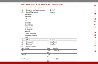 Out -patient Department (OPD)
a) Entrance and waiting space 1 -2 m²
a) Consulting rooms
Operation
Medicine
E.N.T.
Eye
Dentistry
Gynecology
Pediatric
Orthopedic
Mental
Family Planning
Venereal diseases
skin
3m x 4m
a) Office 3m x 4m
a) Emergency 4m x 5.5m
a) Dispensary 4m x 5m
a) Sanitary block
Description Male Female
W.C. 1 for
100
2 for 100
Urinals 1 for
50
Wash-basins 1 for
100
1 for 100
HOSPITAL BUILDING DRAWING STANDARD P
r
o
g
r
a
m
m
e
a
n
a
l
y
s
i
s
 