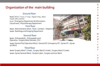 Organization of the main building
North :M.R.I C T Scan ,C T Scan , Digital X-Ray , Ward
master office ,Kitchen
Ground floor
South :Emergency Department & Information ,
Casual ward , Physiotherapy Department
First floor
North : Administration block , Store , Canteen , Telephone
South : Radiology and Imaging Department
Second floor
North : Orthopadedic , Orthopaedic post
Operative , Surgery Ward (female) , ICU
South :General Post Operative Word , General OT, Emergency OT , Gynae OT , Gynae
po Ward
Third floor
North :Surgery Ward 1 (male) , Surgery Ward 2 (male) , Surgery Ward 3 (male)
South : Gynae General Ward , Student cabin , Surgery seminar Ward
S
a
l
i
m
u
l
l
a
h
m
e
d
i
c
a
l
c
o
l
l
 