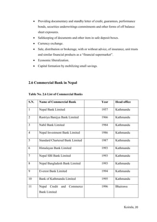 Koirala, 20
 Providing documentary and standby letter of credit, guarantees, performance
bonds, securities underwritings commitments and other forms of off balance
sheet exposures.
 Safekeeping of documents and other item in safe deposit boxes.
 Currency exchange.
 Sale, distribution or brokerage, with or without advice, of insurance, unit trusts
and similar financial products as a “financial supermarket”.
 Economic liberalization.
 Capital formation by mobilizing small savings.
2.6 Commercial Bank in Nepal
Table No. 2.6 List of Commercial Banks
S.N. Name of Commercial Bank Year Head office
1 Nepal Bank Limited 1957 Kathmandu
2 Rastriya Banijya Bank Limited 1966 Kathmandu
3 Nabil Bank Limited 1984 Kathmandu
4 Nepal Investment Bank Limited 1986 Kathmandu
5 Standard Chartered Bank Limited 1987 Kathmandu
6 Himalayan Bank Limited 1993 Kathmandu
7 Nepal SBI Bank Limited 1993 Kathmandu
8 Nepal Bangladesh Bank Limited 1993 Kathmandu
9 Everest Bank Limited 1994 Kathmandu
10 Bank of Kathmandu Limited 1995 Kathmandu
11 Nepal Credit and Commerce
Bank Limited
1996 Bhairawa
 