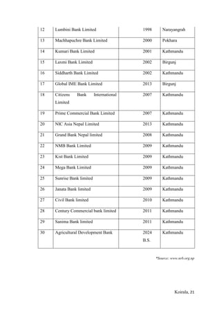 Koirala, 21
*Source: www.nrb.org.np
12 Lumbini Bank Limited 1998 Narayangrah
13 Machhapuchre Bank Limited 2000 Pokhara
14 Kumari Bank Limited 2001 Kathmandu
15 Laxmi Bank Limited 2002 Birgunj
16 Siddharth Bank Limited 2002 Kathmandu
17 Global IME Bank Limited 2013 Birgunj
18 Citizens Bank International
Limited
2007 Kathmandu
19 Prime Commercial Bank Limited 2007 Kathmandu
20 NIC Asia Nepal Limited 2013 Kathmandu
21 Grand Bank Nepal limited 2008 Kathmandu
22 NMB Bank Limited 2009 Kathmandu
23 Kist Bank Limited 2009 Kathmandu
24 Mega Bank Limited 2009 Kathmandu
25 Sunrise Bank limited 2009 Kathmandu
26 Janata Bank limited 2009 Kathmandu
27 Civil Bank limited 2010 Kathmandu
28 Century Commercial bank limited 2011 Kathmandu
29 Sanima Bank limited 2011 Kathmandu
30 Agricultural Development Bank 2024
B.S.
Kathmandu
 