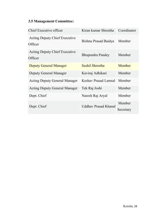 Koirala, 28
3.5 Management Committee:
Chief Executive officer Kiran kumar Shrestha Coordinator
Acting Deputy Chief Executive
Officer
Bishnu Prasad Baidya Member
Acting Deputy Chief Executive
Officer
Bhupendra Pandey Member
Deputy General Manager Sushil Shrestha Member
Deputy General Manager Kaviraj Adhikari Member
Acting Deputy General Manager Keshav Prasad Lamsal Member
Acting Deputy General Manager Tek Raj Joshi Member
Dept. Chief Naresh Raj Aryal Member
Dept. Chief Uddhav Prasad Khanal
Member
Secretary
 