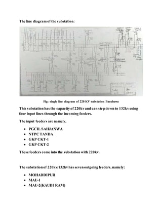 The line diagram of the substation:
Fig: single line diagram of 220 KV substation Barahuwa
This substation has the capacit...