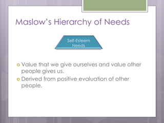 Maslow’s Hierarchy of Needs

                  Self-Esteem
                    Needs



 Value that we give ourselves and value other
  people gives us.
 Derived from positive evaluation of other
  people.
 