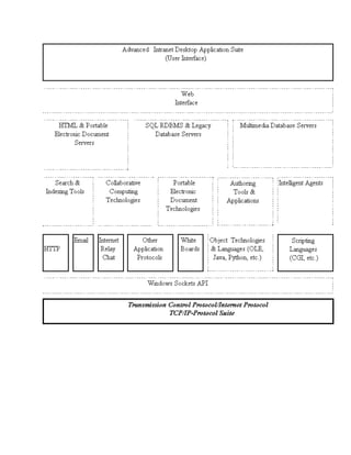 Report on intranet | DOCX