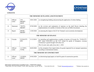 CONCETTI
Information and Enterprise Consulting Centre – CONCETTI company
* Head office: 20th
Floor, HCMCC Tower, 249A Thuy Khue, Tay Ho, Ha Noi * Tel: 0243.934.1651 * Email: bttconcetti@concetti.vn * Website: law.concetti.vn
THE MINISTRY OF PLANING AND INVESTMENT
1 Official
Letter
579/
BKHĐT-
QLĐT
30/01/2020 on strengthening bidding and promoting the application of online bidding.
2 Statement 720/TTr-
BKHĐT
07/02/2020 on the revision and explanation of opinions on the draft Decree detailing the
implementation of a number of articles of the Law on Public Investment.
3 Report 809/BC-
BKHĐT
12/02/2020 on assessing the impact of nCoV for Vietnam's socio-economic development.
THE MINISTRY OF FINANCE
1 Circular 92/2019/TT-
BTC
31/12/2019 on amending and supplementing a number of articles of Circular No. 72/2014/TT-
BTC dated 30/05/2014 on the VAT refund for goods of foreigners, overseas
Vietnamese’s goods brought with when exit.
This Circular takes effect from July 1, 2020.
2 Official
Letter
1117/BTC-
TCHQ
06/02/2020 on the exemption from import duties for goods imported for air transport operations
according to international treaties.
THE MINISTRY OF CONSTRUCTION
1 Official
Letter
335/BXD-
HĐXD
03/02/2020 on determining legal papers on land for grant of construction permits.
 