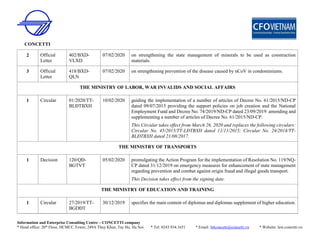 CONCETTI
Information and Enterprise Consulting Centre – CONCETTI company
* Head office: 20th
Floor, HCMCC Tower, 249A Thuy Khue, Tay Ho, Ha Noi * Tel: 0243.934.1651 * Email: bttconcetti@concetti.vn * Website: law.concetti.vn
2 Official
Letter
402/BXD-
VLXD
07/02/2020 on strengthening the state management of minerals to be used as construction
materials.
3 Official
Letter
418/BXD-
QLN
07/02/2020 on strengthening prevention of the disease caused by nCoV in condominiums.
THE MINISTRY OF LABOR, WAR INVALIDS AND SOCIAL AFFAIRS
1 Circular 01/2020/TT-
BLĐTBXH
10/02/2020 guiding the implementation of a number of articles of Decree No. 61/2015/ND-CP
dated 09/07/2015 providing the support policies on job creation and the National
Employment Fund and Decree No. 74/2019/ND-CP dated 23/09/2019 amending and
supplementing a number of articles of Decree No. 61/2015/ND-CP.
This Circular takes effect from March 26, 2020 and replaces the following circulars:
Circular No. 45/2015/TT-LĐTBXH dated 11/11/2015; Circular No. 24/2014/TT-
BLĐTBXH dated 21/08/2017.
THE MINISTRY OF TRANSPORTS
1 Decision 120/QĐ-
BGTVT
05/02/2020 promulgating the Action Program for the implementation of Resolution No. 119/NQ-
CP dated 31/12/2019 on emergency measures for enhancement of state management
regarding prevention and combat against origin fraud and illegal goods transport.
This Decision takes effect from the signing date.
THE MINISTRY OF EDUCATION AND TRAINING
1 Circular 27/2019/TT-
BGDĐT
30/12/2019 specifies the main content of diplomas and diplomas supplement of higher education.
 