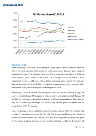 18 | P a g e
Benchmarking
After comparing Lenovo to its top competitors, many aspects of the companies stand out.
One of the most important financial aspects is the gross margin. Lenovo’s gross margin is
pressuring all parts of the business. Even after drastic cost-cutting procedures in 2009 and
2010, Lenovo’s gross margin is the lowest. The challenge will lie in where to make
adjustments. Lenovo could raise prices, further increasing gross margin, but that may
decrease sales and overall profitability. Competitor’s operations are large enough to utilize
economies of scale, in which they can lower their per-unit costs.
Additionally, Lenovo’s research and development costs are also the lowest by a long-shot.
Lenovo, being the largest PC company in China should be concerned, especially because HP
and Dell are continuing to expand their presence in China with considerable force. Lenovo,
even with a home-court advantage ,will have to step up their game to compete with the
power-houses of the PC industry.
Lenovo’s leverage is also a number to consider. Having a leverage of 5.58 is relatively high
to other PC manufacturers, except for Dell. The high leverage could add a level of risk to
current and future investors. The leverage could give investors potential for significant gains,
but for a large company like Lenovo, it’s important that they consider the long-term well-
 