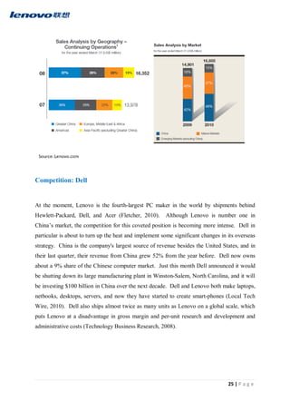 25 | P a g e
Competition: Dell
At the moment, Lenovo is the fourth-largest PC maker in the world by shipments behind
Hewlett-Packard, Dell, and Acer (Fletcher, 2010). Although Lenovo is number one in
China’s market, the competition for this coveted position is becoming more intense. Dell in
particular is about to turn up the heat and implement some significant changes in its overseas
strategy. China is the company's largest source of revenue besides the United States, and in
their last quarter, their revenue from China grew 52% from the year before. Dell now owns
about a 9% share of the Chinese computer market. Just this month Dell announced it would
be shutting down its large manufacturing plant in Winston-Salem, North Carolina, and it will
be investing $100 billion in China over the next decade. Dell and Lenovo both make laptops,
netbooks, desktops, servers, and now they have started to create smart-phones (Local Tech
Wire, 2010). Dell also ships almost twice as many units as Lenovo on a global scale, which
puts Lenovo at a disadvantage in gross margin and per-unit research and development and
administrative costs (Technology Business Research, 2008).
 