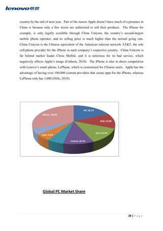 28 | P a g e
country by the end of next year. Part of the reason Apple doesn’t have much of a presence in
China is because only a few stores are authorized to sell their products. The iPhone for
example, is only legally available through China Unicom, the country’s second-largest
mobile phone operator, and its selling price is much higher than the normal going rate.
China Unicom is the Chinese equivalent of the American telecom network AT&T, the sole
cell-phone provider for the iPhone in each company’s respective country. China Unicom is
far behind market leader China Mobile, and it is notorious for its bad service, which
negatively affects Apple’s image (Einhorn, 2010). The iPhone is also in direct competition
with Lenovo’s smart phone, LePhone, which is customized for Chinese users. Apple has the
advantage of having over 100,000 content providers that create apps for the iPhone, whereas
LePhone only has 1,000 (Hille, 2010).
HP; 18.1%
Dell; 12.8%
Acer;12.4%
Lenovo, 10.1%
Toshiba, 5.4%
Asus; 5.4%
Apple; 4.9%
Others ; 30.9%
 