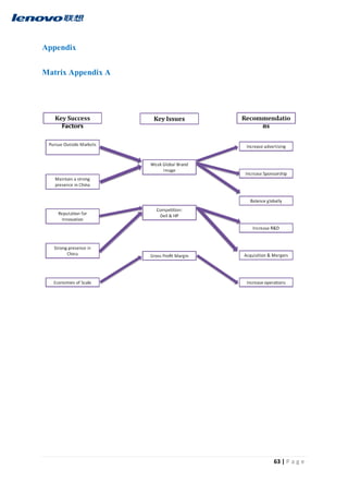 63 | P a g e
Appendix
Matrix Appendix A
 