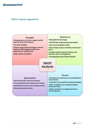 64 | P a g e
SWOT Analysis Appendix B
Strengths
-Strong presence in China. Largest market
share in China in PC industry
-Low price strategy
-Possess multi-cultural managers, some of
which are IBM employees with more
experience on a global scale
-Wide variety of products
Weaknesses
-Weak global brand image
-Potential low quality product perception
-Late entry into global market
-Gross margin pressure and little control over
prices
-Possible conflicts between Chinese and
American style of management
-Too dependent upon Chinese Market
Opportunities
-Sponsoringmajor events like Olympics
-Growing netbook and mobile phone markets
-Expanding into mature and emerging markets
-Cloud computation services
Threats
-Competitorsare well-known and established in
many markets
-Competitors have significant capital advantages
-Major competitors are strengtheningtheir
presence in China
-Weak economies in emerging and mature
market segments
SWOT
Analysis
 