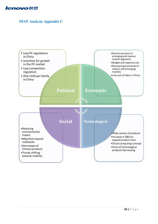 65 | P a g e
PEST Analysis Appendix C
•Wide variety of products
•Increase in R&D to
expand product lines
•Cloud computing concept
•Price of technological
products decreasing
•Reducing
environmental
impact
•Migration toward
notebooks
•Stereotype of
Chinese products
•Trends shifting
towards mobility
•Recent recession in
emergingand mature
market segments
•Budget and expense cuts
•Recoveringeconomies in
mature and emerging
markets
•Low cost of labor in China
• Low PC regulations
in China
• Incentive for growth
in the PC market
• Low competition
regulation
• One child per family
in China
Political Economic
TechnologicalSocial
 