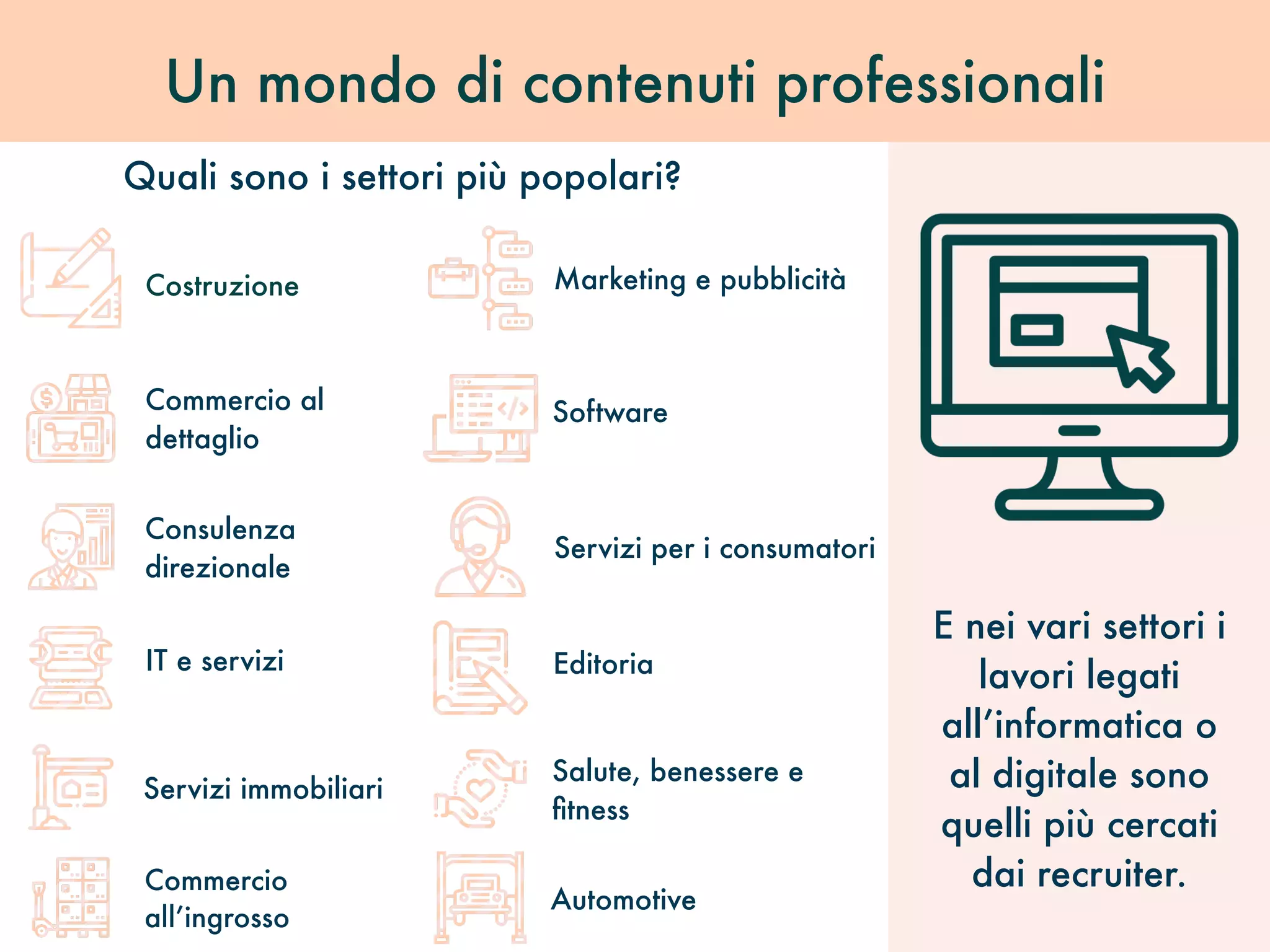 Un mondo di contenuti professionali
Quali sono i settori più popolari?
Costruzione
Commercio al
dettaglio
Consulenza
direzionale
IT e servizi
Servizi immobiliari
Marketing e pubblicità
Software
Servizi per i consumatori
Editoria
Salute, benessere e
ﬁtness
Automotive
E nei vari settori i
lavori legati
all’informatica o
al digitale sono
quelli più cercati
dai recruiter.Commercio
all’ingrosso
 