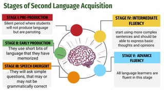 First and Second Language: Theories of Language Learning & Theories ...