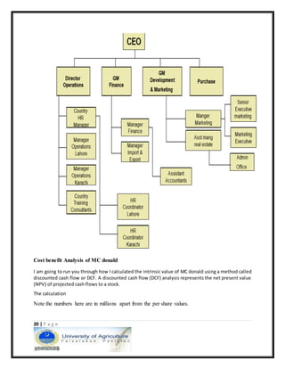 20 | P a g e
Cost benefit Analysis of MC donald
I am going to run you through how I calculated the intrinsic value of MC donald using a method called
discounted cash flow or DCF. A discounted cash flow (DCF) analysis represents the net present value
(NPV) of projected cash flows to a stock.
The calculation
Note the numbers here are in millions apart from the per share values.
 