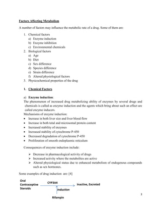 Factors Affecting Metabolism
A number of factors may influence the metabolic rate of a drug. Some of them are:
1. Chemical factors
a) Enzyme induction
b) Enzyme inhibition
c) Environmental chemicals
2. Biological factors
a) Age
b) Diet
c) Sex difference
d) Species difference
e) Strain difference
f) Altered physiological factors
3. Physicochemical properties of the drug
1. Chemical Factors
a) Enzyme induction:
The phenomenon of increased drug metabolizing ability of enzymes by several drugs and
chemicals is called as enzyme induction and the agents which bring about such an effect are
called enzyme inducers.
Mechanisms of enzyme induction:
 Increase in both liver size and liver blood flow
 Increase in both total and microsomal protein content
 Increased stability of enzymes
 Increased stability of cytochrome P-450
 Decreased degradation of cytochrome P-450
 Proliferation of smooth endoplasmic reticulum
Consequences of enzyme induction include:
 Decrease in pharmacological activity of drugs
 Increased activity where the metabolites are active
 Altered physiological status due to enhanced metabolism of endogenous compounds
such as sex hormones.
Some examples of drug induction are: [4]
Oral
Contraceptive
Steroids

CYP3A4

Inactive, Excreted

Induction
3

Rifampin

 