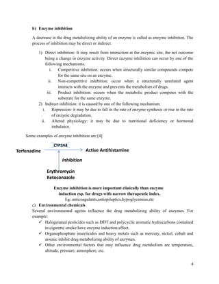 b) Enzyme inhibition
A decrease in the drug metabolizing ability of an enzyme is called as enzyme inhibition. The
process of inhibition may be direct or indirect.
1) Direct inhibition: It may result from interaction at the enzymic site, the net outcome
being a change in enzyme activity. Direct enzyme inhibition can occur by one of the
following mechanisms:
i.
Competitive inhibition: occurs when structurally similar compounds compete
for the same site on an enzyme.
ii. Non-competitive inhibition: occur when a structurally unrelated agent
interacts with the enzyme and prevents the metabolism of drugs.
iii. Product inhibition: occurs when the metabolic product competes with the
substrate for the same enzyme.
2) Indirect inhibition: it is caused by one of the following mechanism:
i.
Repression: it may be due to fall in the rate of enzyme synthesis or rise in the rate
of enzyme degradation.
ii.
Altered physiology: it may be due to nutritional deficiency or hormonal
imbalance.
Some examples of enzyme inhibition are:[4]
CYP3A4

Active Antihistamine

Terfenadine
Inhibition
Erythromycin
Ketoconazole

Enzyme inhibition is more important clinically than enzyme
induction esp. for drugs with narrow therapeutic index.
Eg: anticoagulants,antiepileptics,hypoglycemias,etc
c) Environmental chemicals
Several environmental agents influence the drug metabolizing ability of enzymes. For
example:
 Halogenated pesticides such as DDT and polycyclic aromatic hydrocarbons contained
in cigarette smoke have enzyme induction effect.
 Organophosphate insecticides and heavy metals such as mercury, nickel, cobalt and
arsenic inhibit drug metabolizing ability of enzymes.
 Other environmental factors that may influence drug metabolism are temperature,
altitude, pressure, atmosphere, etc.
4

 