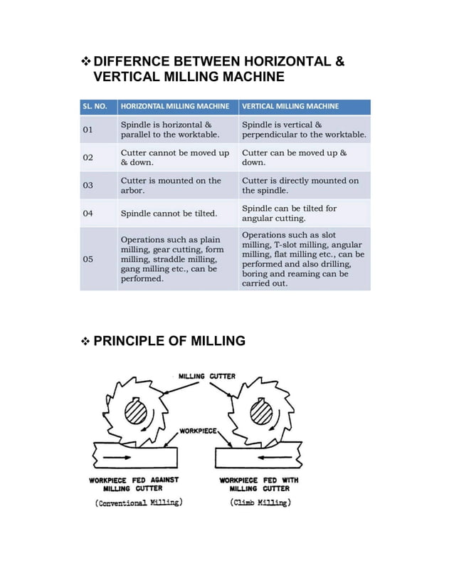 Report on milling machine PDF