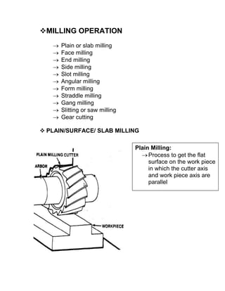 MILLING OPERATION
 Plain or slab milling
 Face milling
 End milling
 Side milling
 Slot milling
 Angular milling
 Form milling
 Straddle milling
 Gang milling
 Slitting or saw milling
 Gear cutting
 PLAIN/SURFACE/ SLAB MILLING
Plain Milling:
Process to get the flat
surface on the work piece
in which the cutter axis
and work piece axis are
parallel
 