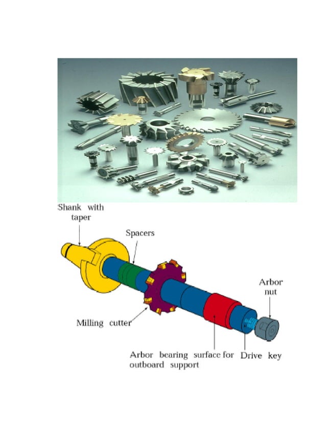 Report on milling machine PDF