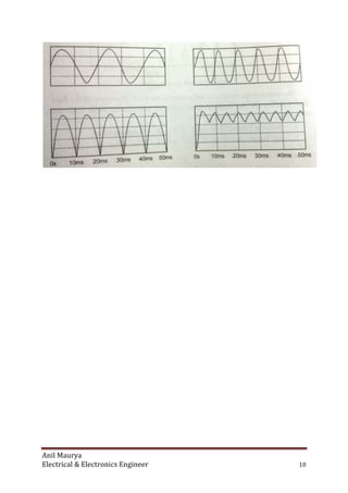 Anil Maurya
Electrical & Electronics Engineer 10
 