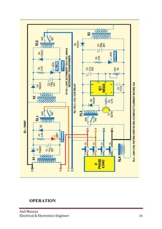 Anil Maurya
Electrical & Electronics Engineer 34
OPERATION
 