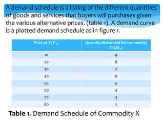 Demand | PPT
