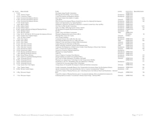 SN DATE ORGANIZER TOPIC LEVEL CM STATUS REGISTRATION 
1 23-Feb - Developing Aging Friendly Communities - APPROVED 
2 1-Feb Arkansas Chapter Planning with Social Media: Tool or Trauma Introductory APPROVED 
3 18-Feb Connecticut Chapter Coastal Development and Regulatory Realities Introductory APPROVED 
4 10-Jun Economic Development Division Real Estate Finance from Simple to Complex - APPROVED 1,055 
5 11-Mar Economic Development Division Urban Retail Advanced APPROVED 472 
6 8-Sep Economic Development Division What Economic Development Planners Should Know about Eco Industrial Development Introductory APPROVED 322 
7 11-Feb Florida Chapter Impacts and Opportunities of an Aging Population Introductory APPROVED 
8 14-Jan Illinois Chapter Imaginative Connectivity: The Return of Streetcars to America's Central Cities, How and Why Introductory APPROVED 
9 19-May Indiana Chapter New Ideas for Bike friendly Communities Introductory APPROVED 1,019 
10 12-Aug Indiana Chapter Fights over Flight: Addressing General Aviation Airports Introductory APPROVED 374 
11 25-May Intergovernmental and Regional Planning Division The Revitalized Chesapeake Bay Restoration Program Introductory SUBMITTED 383 
12 27-Jan Michigan Chapter RLUIPA Introductory LAW 
13 4-Feb Missouri Chapter Healthy, Active and Vibrant Communities Allied APPROVED 
14 17-Jun NCAC APA and the APA Economic Development Division Planning for Regional Innovation Clusters (RICs) - PENDING 98 
15 21-Jan Northern New England Chapter Planning Ethics Across the Country Advanced ETHICS 
16 7-Jan NY Metro Chapter Active Design Guidelines Introductory - 
17 15-Jul Ohio Chapter Community Erosion: How traffic flows like water Introductory APPROVED 657 
18 10-Mar Ohio Chapter Peter Kageyama Renewing Our Love Affair with Cities Allied APPROVED 656 
19 10-Feb Ohio Chapter Helping to Create and Sustain an Ethical Office Environment Advanced APPROVED 
20 15-Apr Ohio State University Campus Planning for Pedestrians and Bicyclists Advanced APPROVED 633 
21 14-Oct Ohio State University Mobile Technology, Distracted Attention and Pedestrian Safety Allied APPROVED 371 
22 1-Dec Ohio State University Community Development in a Global Context: Gender Aware Planning in African Cities Charisma Introductory APPROVED 172 
23 8-Apr Pennsylvania Chapter Ethics: A Framework for Decision Making Advanced APPROVED 852 
24 23-Sep Pennsylvania Chapter Natural Gas Extraction: Planning Implications Introductory - 18 
25 17-Feb Planning and Women Division Planning for an Aging Population Indroductory APPROVED 
26 1-Mar Planning and Women Division Child Care Introductory APPROVED 
27 13-May Private Practice Division Secrets to Improce Consultant Client Relations Introductory APPROVED 539 
28 4-Nov Small Town and Rural Planning Division Design Guidelines for Small Towns and Rural Places Introductory - 393 
29 1-Apr Technology Division New Tools for Public Participation: Possibilities and Pitfalls Advanced APPROVED 861 
30 25-Mar Technology Division Planning for an Aging Society: Technologies for Safe Transportation Mobility - APPROVED 641 
31 24-Jun Technology Division Introduction to the H+T Affordability Index and Applications in Planning Introductory - 171 
32 25-Feb Technology Division A Framework for Assessing Aging in Place Technologies - APPROVED 
33 5-Aug Upstate New York Chapter Zoning Statutes for Sustainable Development in Rural and Suburban Communities Advanced APPROVED 354 
34 3-Jun Virginia Chapter Livable Communities, Sustainable Regions: How Transportation Investments Shape Our Development Patterns Introductory APPROVED 581 
35 18-Mar Western Central Chapter Special Assessments Must Create Special Benefits: How to Avoid an Unconstitutional "Takings" Introductory LAW 617 
36 6-May Wisconsin Chapter 
Using GIS to Improve Planning Decisions, part 1: Identifying Factors that Influence Rural Land Parcelization - Advanced 
PDO Advanced APPROVED 708 
37 7-Oct Wisconsin Chapter 
Using GIS to Improve Planning Decisions, part 2: Assessing the landscape effects of residential development by 
conducting build out scenarios: Conventional vs Density based Zoning - Advanced PDO Advanced APPROVED 536 
Prakash, Harsh et al. Divisions Council, Education Committee. Summer 2011 Page 17 of 17 
