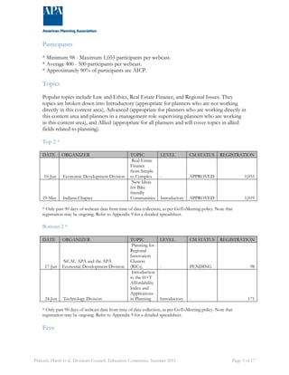 Participants 
* Minimum 98 - Maximum 1,055 participants per webcast. 
* Average 400 - 500 participants per webcast. 
* Approximately 90% of participants are AICP. 
Topics 
Popular topics include Law and Ethics, Real Estate Finance, and Regional Issues. They 
topics are broken down into Introductory (appropriate for planners who are not working 
directly in this content area), Advanced (appropriate for planners who are working directly in 
this content area and planners in a management role supervising planners who are working 
in this content area), and Allied (appropriate for all planners and will cover topics in allied 
fields related to planning). 
Top 2 * 
DATE ORGANIZER TOPIC LEVEL CM STATUS REGISTRATION 
10-Jun Economic Development Division 
Real Estate 
Finance 
from Simple 
to Complex - APPROVED 1,055 
19-May Indiana Chapter 
New Ideas 
for Bike 
friendly 
Communities Introductory APPROVED 1,019 
* Only past 90 days of webcast data from time of data collection, as per GoToMeeting policy. Note that 
registration may be ongoing. Refer to Appendix 9 for a detailed spreadsheet. 
Bottom 2 * 
DATE ORGANIZER TOPIC LEVEL CM STATUS REGISTRATION 
17-Jun 
NCAC APA and the APA 
Economic Development Division 
Planning for 
Regional 
Innovation 
Clusters 
(RICs) - PENDING 98 
24-Jun Technology Division 
Introduction 
to the H+T 
Affordability 
Index and 
Applications 
in Planning Introductory - 171 
* Only past 90 days of webcast data from time of data collection, as per GoToMeeting policy. Note that 
registration may be ongoing. Refer to Appendix 9 for a detailed spreadsheet. 
Fees 
Prakash, Harsh et al. Divisions Council, Education Committee. Summer 2011 Page 3 of 17 
 