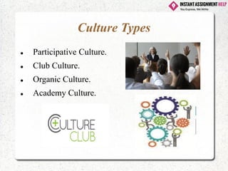 Culture Types
⚫ Participative Culture.
⚫ Club Culture.
⚫ Organic Culture.
⚫ Academy Culture.
 