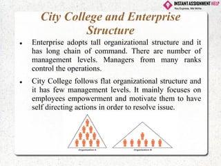 City College and Enterprise
Structure
⚫ Enterprise adopts tall organizational structure and it
has long chain of command. There are number of
management levels. Managers from many ranks
control the operations.
⚫ City College follows flat organizational structure and
it has few management levels. It mainly focuses on
employees empowerment and motivate them to have
self directing actions in order to resolve issue.
 