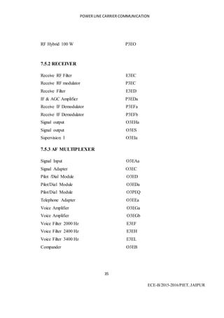 POWER LINE CARRIER COMMUNICATION
35
ECE-B/2015-2016/PIET, JAIPUR
RF Hybrid 100 W P3EO
7.5.2 RECEIVER
Receive RF Filter E3EC
Receive RF modulator P3EC
Receive Filter E3ED
IF & AGC Amplifier P3EDa
Receive IF Demodulator P3EFa
Receive IF Demodulator P3EFb
Signal output O3EHa
Signal output O3ES
Supervision I O3EIa
7.5.3 AF MULTIPLEXER
Signal Input O3EAa
Signal Adapter O3EC
Pilot /Dial Module O3ED
Pilot/Dial Module O3EDa
Pilot/Dial Module O3PEQ
Telephone Adapter O3EEa
Voice Amplifier O3EGa
Voice Amplifier O3EGb
Voice Filter 2000 Hz E3EF
Voice Filter 2400 Hz E3EH
Voice Filter 3400 Hz E3EL
Compander O3EB
 