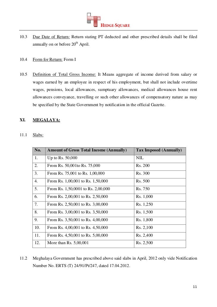 profession tax in indian states tax form due dates