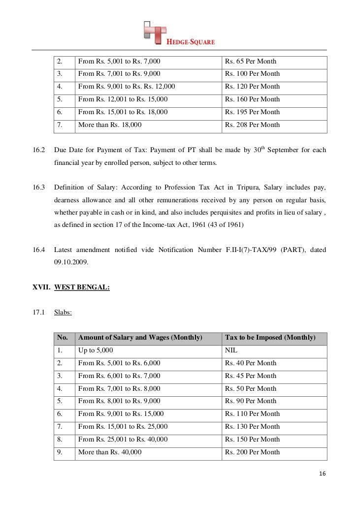 gratuity form act of n Indian states in Profession Tax