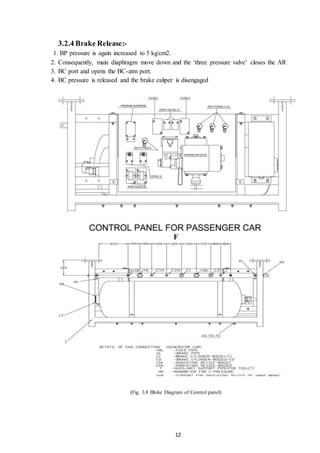 12
3.2.4 Brake Release:-
1. BP pressure is again increased to 5 kg/cm2.
2. Consequently, main diaphragm move down and the ‘three pressure valve’ closes the AR
3. BC port and opens the BC-atm port.
4. BC pressure is released and the brake caliper is disengaged
F
(Fig. 3.8 Bloke Diagram of Control panel)
 
