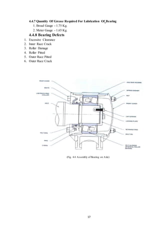 17
4.4.7 Quantity Of Grease Required For Lubrication Of Bearing
1. Broad Gauge - 1.75 Kg.
2. Meter Gauge - 1.65 Kg.
4.4.8 Bearing Defects
1. Excessive Clearance
2. Inner Race Crack
3. Roller Damage
4. Roller Pitted
5. Outer Race Pitted
6. Outer Race Crack
(Fig. 4.4 Assembly of Bearing on Axle)
 