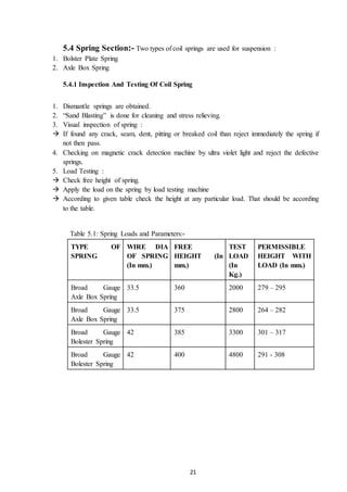 21
5.4 Spring Section:- Two types of coil springs are used for suspension :
1. Bolster Plate Spring
2. Axle Box Spring
5.4.1 Inspection And Testing Of Coil Spring
1. Dismantle springs are obtained.
2. “Sand Blasting” is done for cleaning and stress relieving.
3. Visual inspection of spring :
 If found any crack, seam, dent, pitting or breaked coil than reject immediately the spring if
not then pass.
4. Checking on magnetic crack detection machine by ultra violet light and reject the defective
springs.
5. Load Testing :
 Check free height of spring.
 Apply the load on the spring by load testing machine
 According to given table check the height at any particular load. That should be according
to the table.
Table 5.1: Spring Loads and Parameters:-
TYPE OF
SPRING
WIRE DIA
OF SPRING
(In mm.)
FREE
HEIGHT (In
mm.)
TEST
LOAD
(In
Kg.)
PERMISSIBLE
HEIGHT WITH
LOAD (In mm.)
Broad Gauge
Axle Box Spring
33.5 360 2000 279 – 295
Broad Gauge
Axle Box Spring
33.5 375 2800 264 – 282
Broad Gauge
Bolester Spring
42 385 3300 301 – 317
Broad Gauge
Bolester Spring
42 400 4800 291 - 308
 
