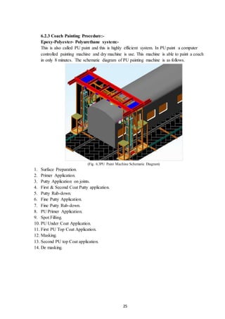 25
6.2.3 Coach Painting Procedure:-
Epoxy-Polyester- Polyurethane system:-
This is also called PU paint and this is highly efficient system. In PU paint a computer
controlled painting machine and dry machine is use. This machine is able to paint a coach
in only 8 minutes. The schematic diagram of PU painting machine is as follows.
(Fig. 6.3PU Paint Machine Schematic Diagram)
1. Surface Preparation.
2. Primer Application.
3. Putty Application on joints.
4. First & Second Coat Putty application.
5. Putty Rub-down.
6. Fine Putty Application.
7. Fine Putty Rub-down.
8. PU Primer Application.
9. Spot Filling.
10. PU Under Coat Application.
11. First PU Top Coat Application.
12. Masking.
13. Second PU top Coat application.
14. De masking.
 